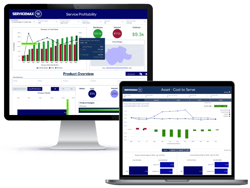 Dashboards for Service Profitability and Cost-to-Serve
